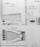 Tab. III. Plan och profil av calcinations (rostnings) ugnarna